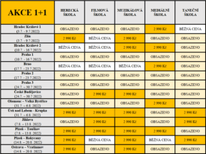 akce 1+1 tabulka ČR